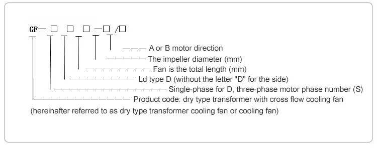 Dry Type Transformer Cooling FanTop Side Blown Aluminum Alloy Cross Flow Blower Fan