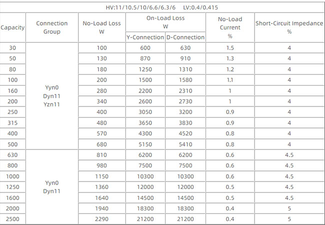Fully sealed oil-immersed distribution transformer Fully sealed oil-immersed distribution transformer
