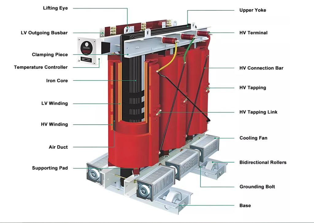 High-Voltage (HV) and Low-Voltage (LV) cast resin winding coils