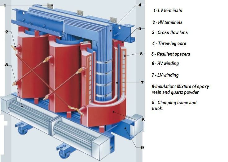 Dry-Type Transformer Parts and Common Loss Causes