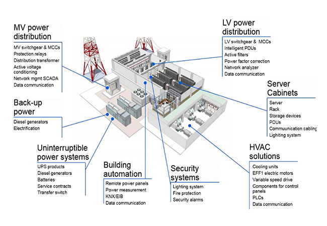 Data Center Electrical Distribution System Solution