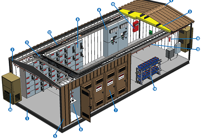 E‑HOUSE Prefabricated Substation | Modular Power Distribution Solution